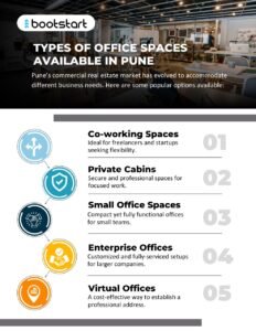 Best Office Space on Rent
