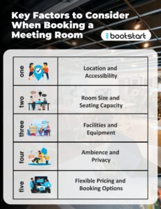 Meeting Rooms in Pune Coworking Spaces